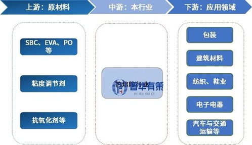 2026-2032年熱熔膠行業(yè)深度調(diào)研及投資前景咨詢報告技術(shù)咨詢