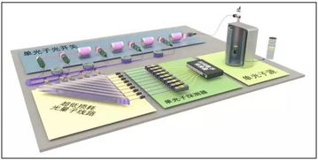 中國量子計算機“九章”誕生，刷新世界紀錄，軟件及輔助設備同步突破